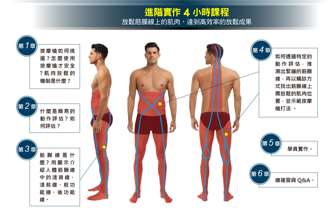 按摩槍修正 48