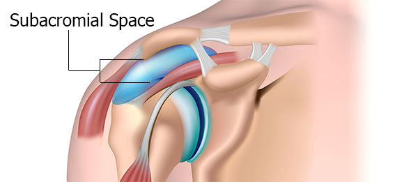 subacromial space