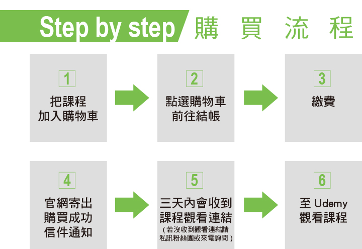 Udemy 購買步驟